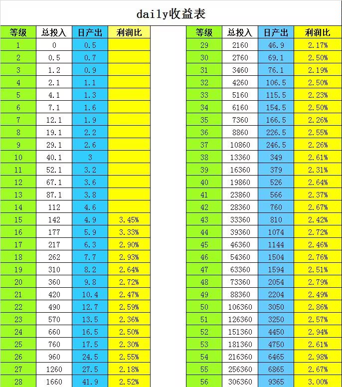 daily1%平台 每天稳定日赚600+ 一款签到就能赚的App 0撸-第7张图片-淘金一家人博客 daily1%平台 每天稳定日赚600+ 一款签到就能赚的App 0撸-第7张图片-淘金一家人博客