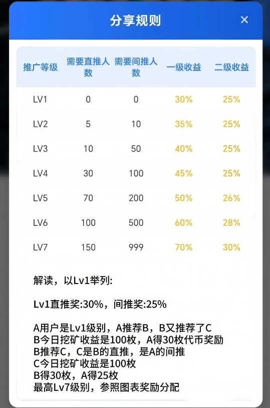 daily1%平台 每天稳定日赚600+ 一款签到就能赚的App 0撸-第8张图片-淘金一家人博客 daily1%平台 每天稳定日赚600+ 一款签到就能赚的App 0撸-第8张图片-淘金一家人博客