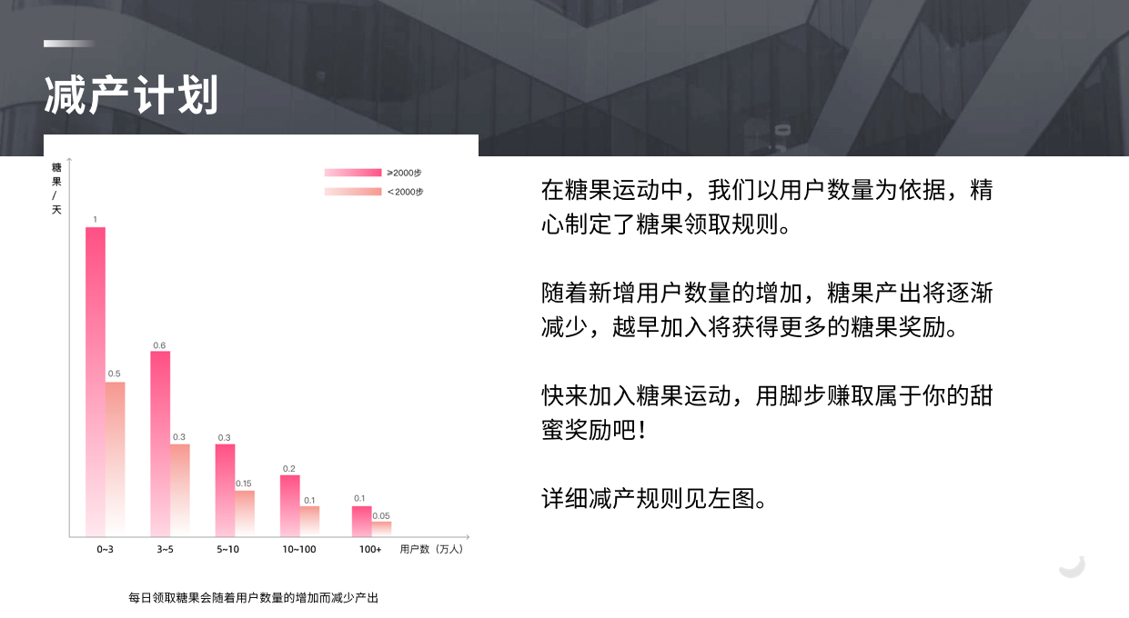 糖果运动 注册教程 每天走路赚糖果 糖果变米-第14张图片-淘金一家人博客