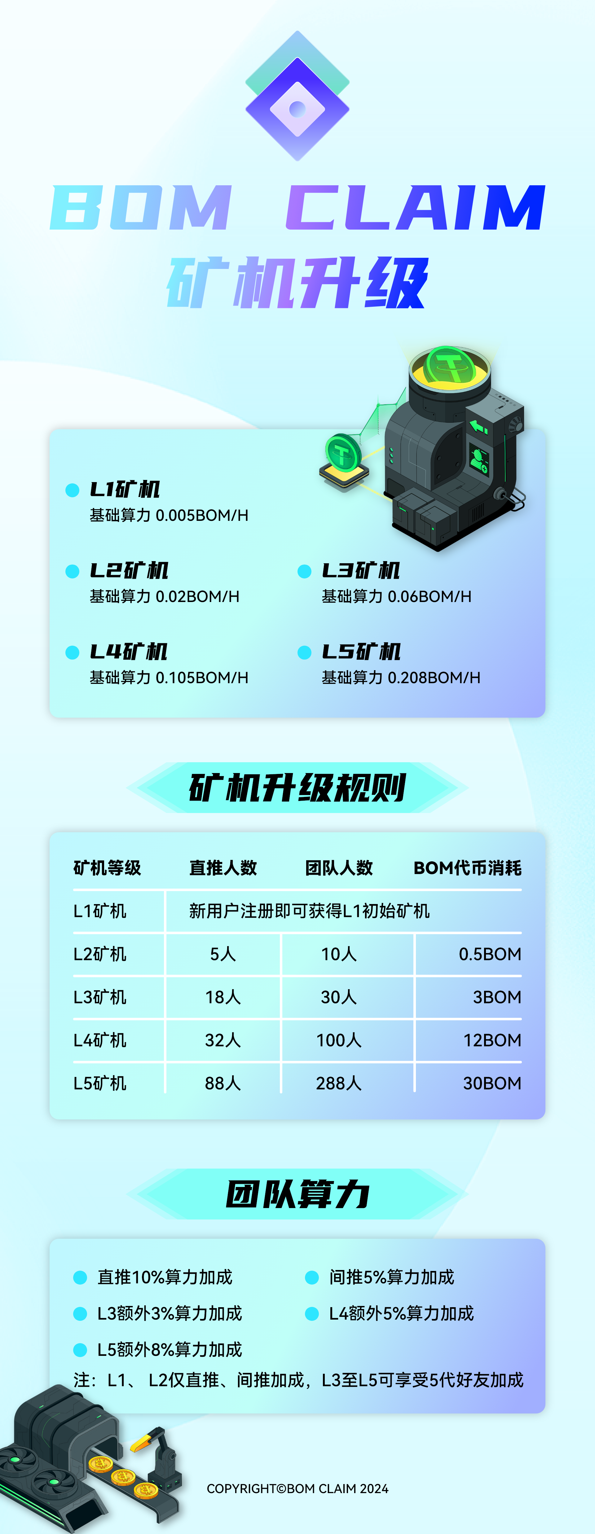 Bom Claim注册教程 免费挖bom 10U一个 已提现733u-第18张图片-淘金一家人博客